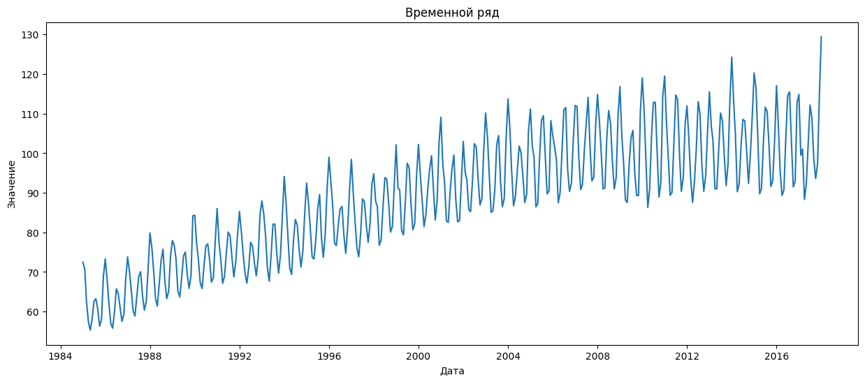График визуализации временного ряда с помощью Matplotlib.pyplot